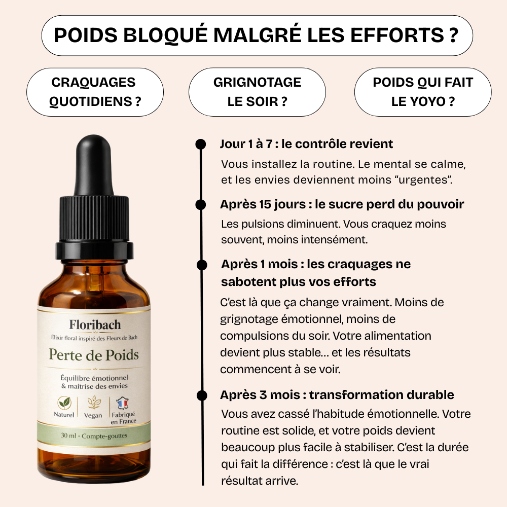 Perdez du poids en contrôlant vos émotions – Fleurs de Bach